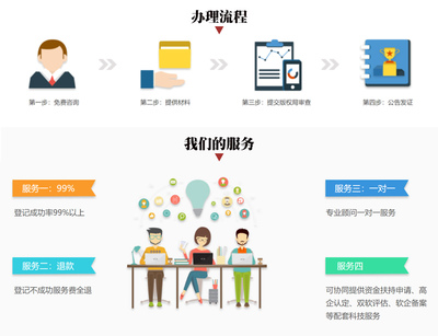 軟件著作權(quán)與軟件咨詢 保護(hù)創(chuàng)新與提升價(jià)值的關(guān)鍵